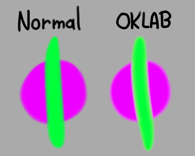 Comparison between Normal and OKLAB blend modes