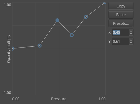 Curve with X and Y input fields